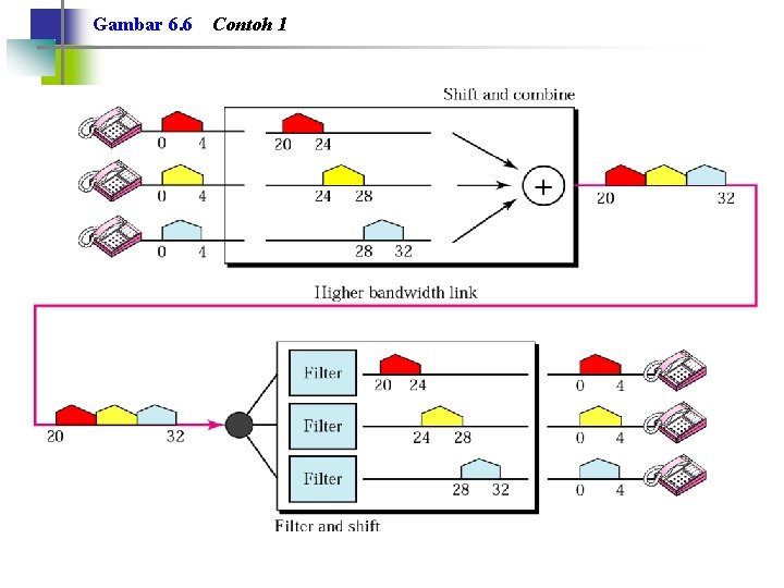 Gambar 6. 6 Contoh 1 