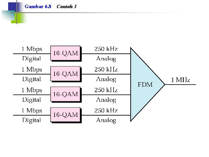 Gambar 6. 8 Contoh 3 