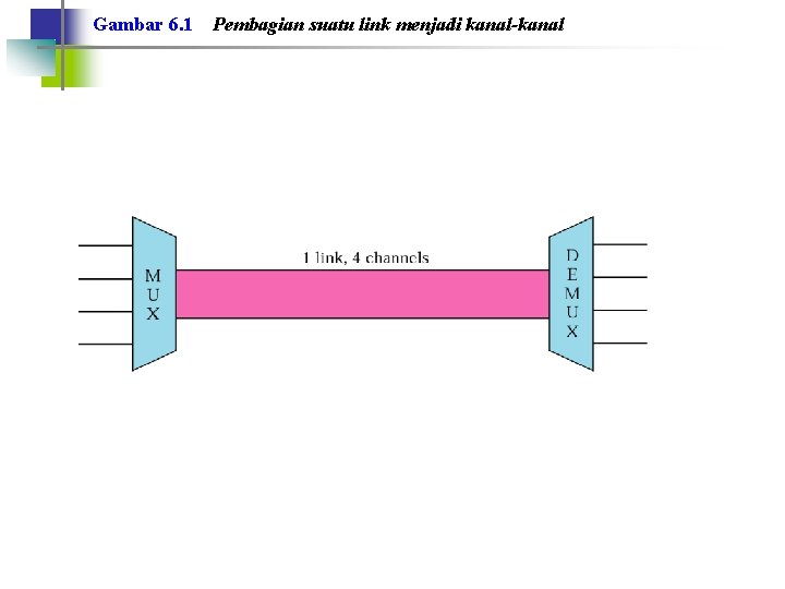 Gambar 6. 1 Pembagian suatu link menjadi kanal-kanal 