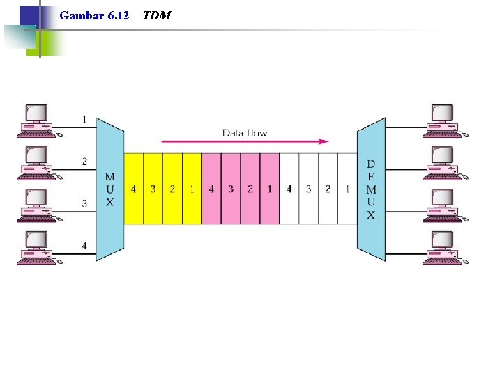 Gambar 6. 12 TDM 