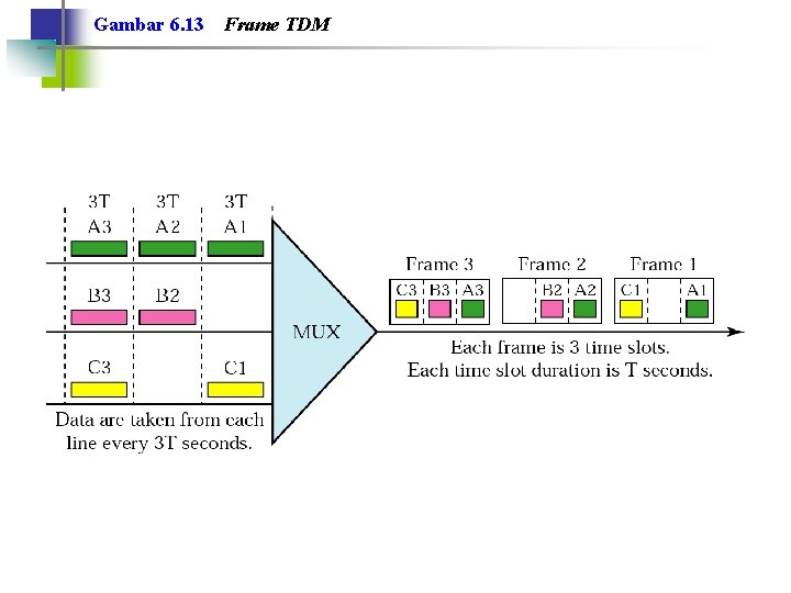 Gambar 6. 13 Frame TDM 