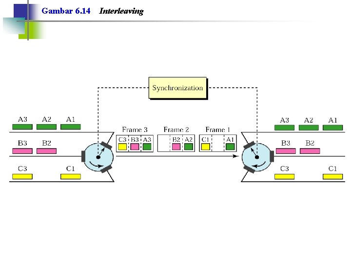Gambar 6. 14 Interleaving 