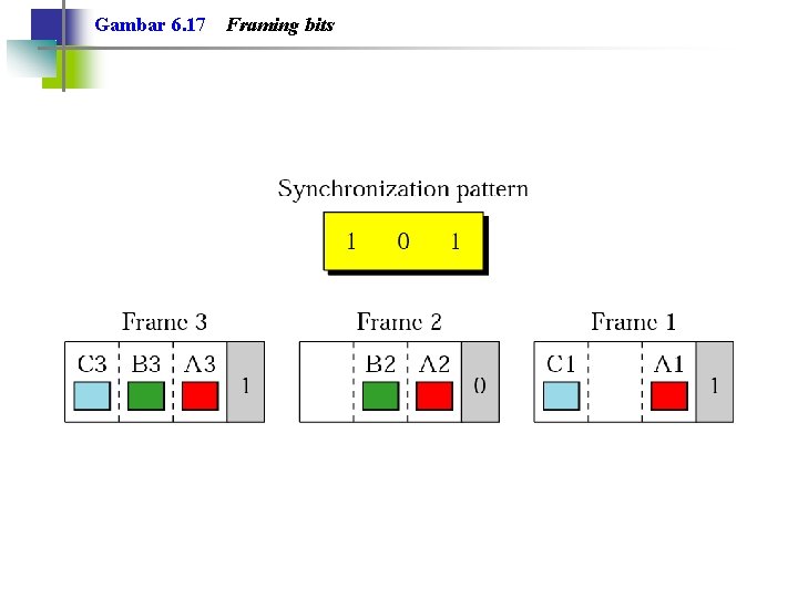 Gambar 6. 17 Framing bits 