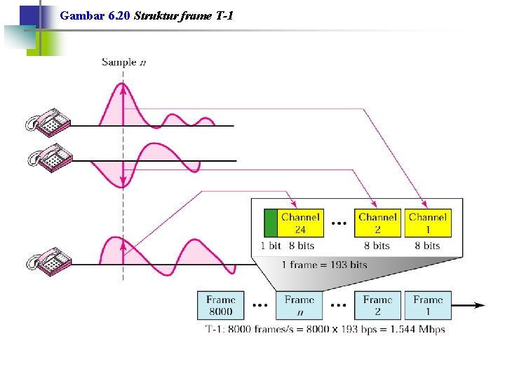 Gambar 6. 20 Struktur frame T-1 