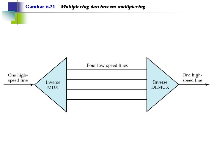 Gambar 6. 21 Multiplexing dan inverse multiplexing 
