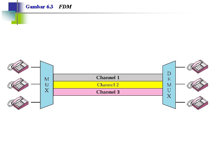 Gambar 6. 3 FDM 