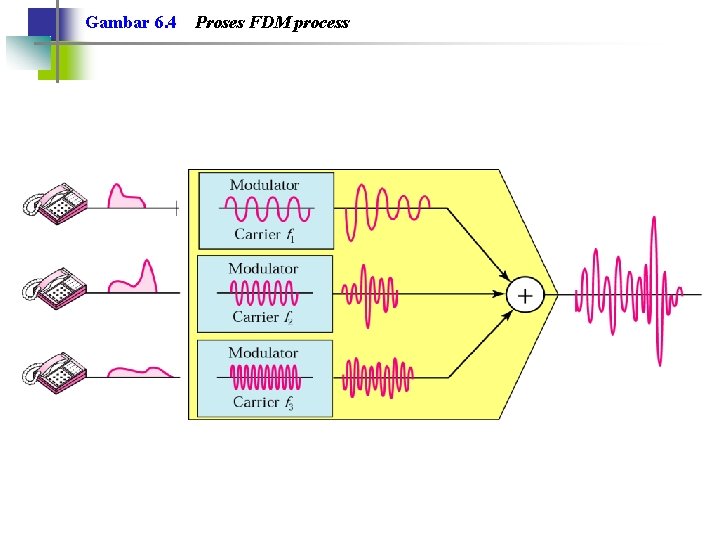 Gambar 6. 4 Proses FDM process 