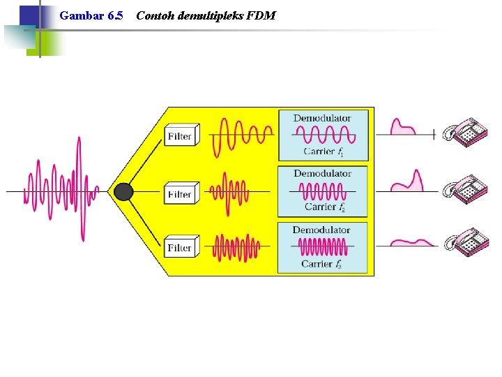 Gambar 6. 5 Contoh demultipleks FDM 