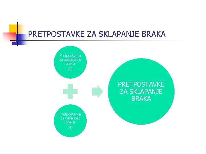 PRETPOSTAVKE ZA SKLAPANJE BRAKA Pretpostavke za postojanje braka (3) PRETPOSTAVKE ZA SKLAPANJE BRAKA Pretpostavke