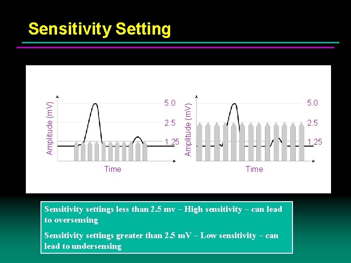 Sensitivity Setting 2. 5 1. 25 Time 5. 0 Amplitude (m. V) 5. 0 Sensitivity Setting 2. 5 1. 25 Time 5. 0 Amplitude (m. V) 5. 0