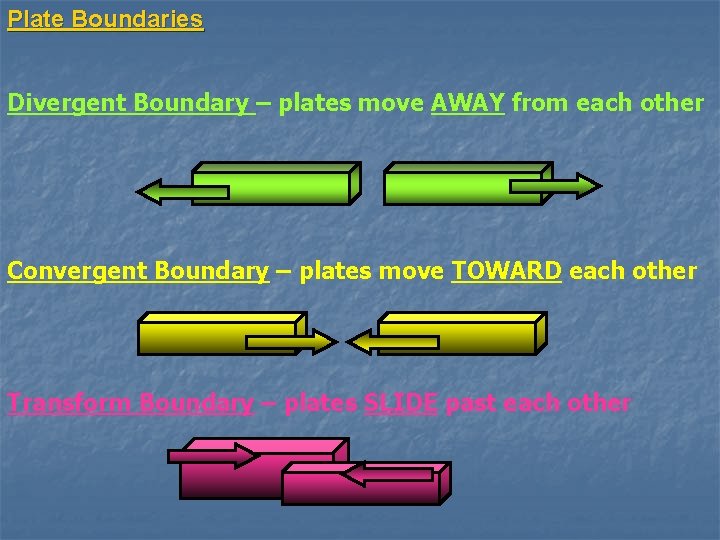 Plate Boundaries Divergent Boundary – plates move AWAY from each other Convergent Boundary –