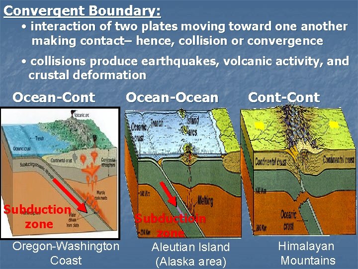 Convergent Boundary: • interaction of two plates moving toward one another making contact– hence,