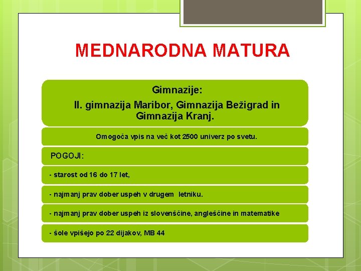 MEDNARODNA MATURA Gimnazije: II. gimnazija Maribor, Gimnazija Bežigrad in Gimnazija Kranj. Omogoča vpis na