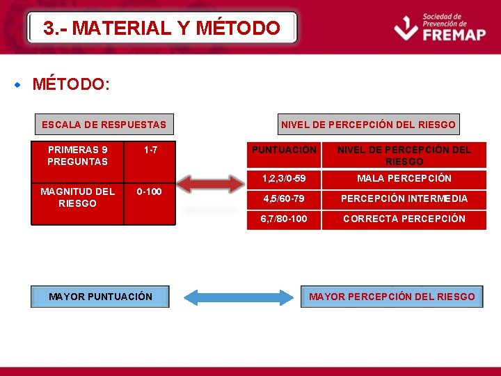 3. - MATERIAL Y MÉTODO w MÉTODO: ESCALA DE RESPUESTAS PRIMERAS 9 PREGUNTAS MAGNITUD