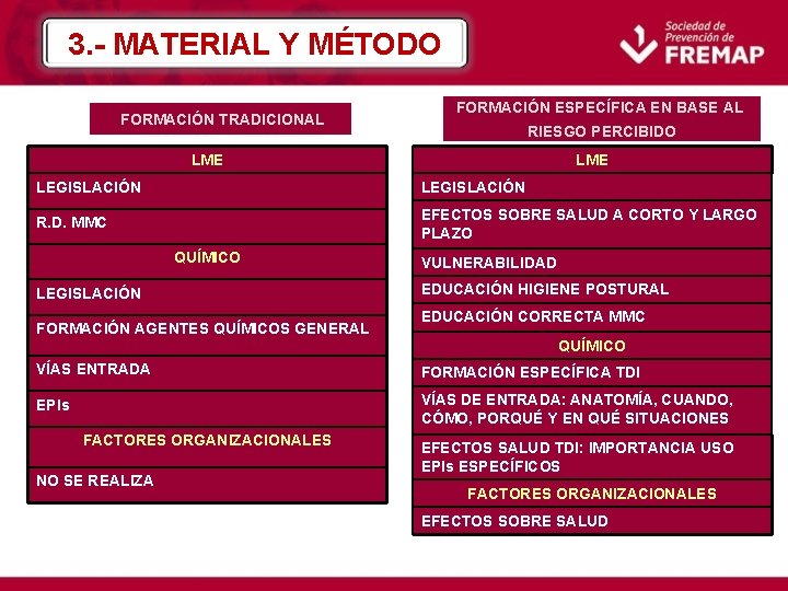 3. - MATERIAL Y MÉTODO FORMACIÓN TRADICIONAL FORMACIÓN ESPECÍFICA EN BASE AL RIESGO PERCIBIDO