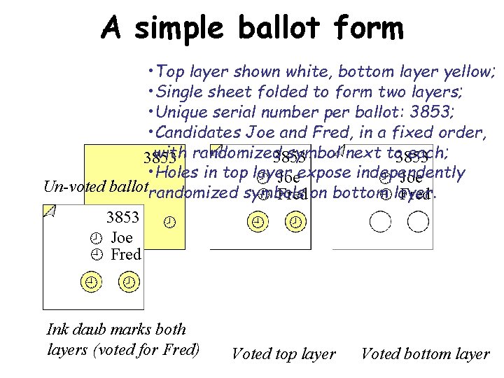 A simple ballot form • Top layer shown white, bottom layer yellow; • Single
