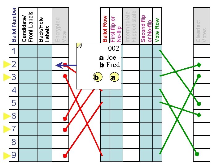 1 a/b ab 2 a/b ba 3 a/b ab 4 5 6 7 8