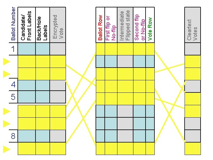 1 4 5 8 Cleartext Votes Second flip or No-flip Vote Row Intermediate Flipped