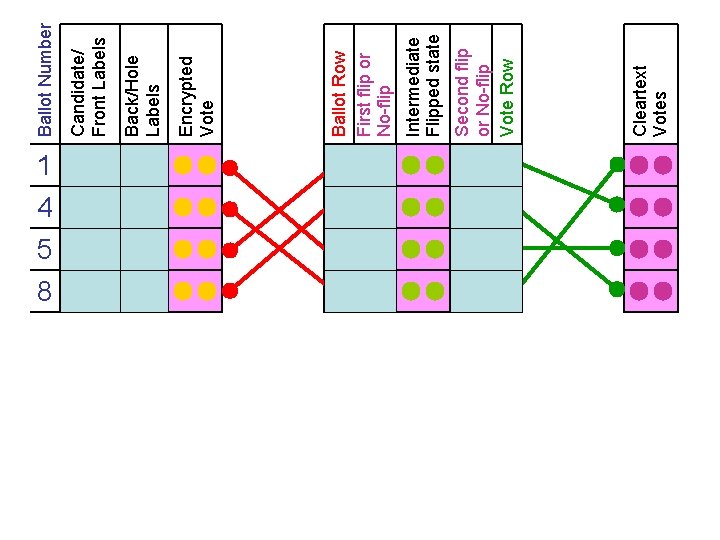1 a/b ab 4 b/a ba 5 a/b ab 8 b/a ba 5 8