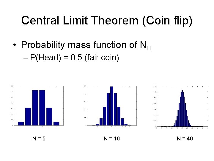 Central Limit Theorem (Coin flip) • Probability mass function of NH – P(Head) =