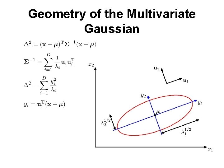 Geometry of the Multivariate Gaussian 