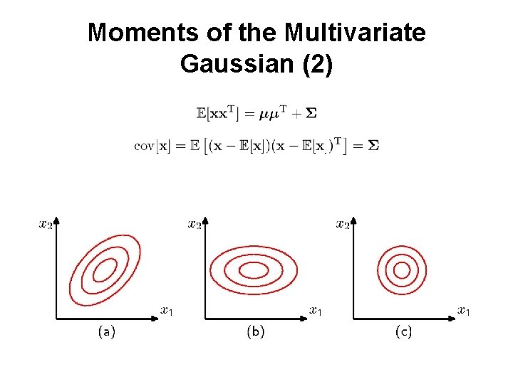 Moments of the Multivariate Gaussian (2) 