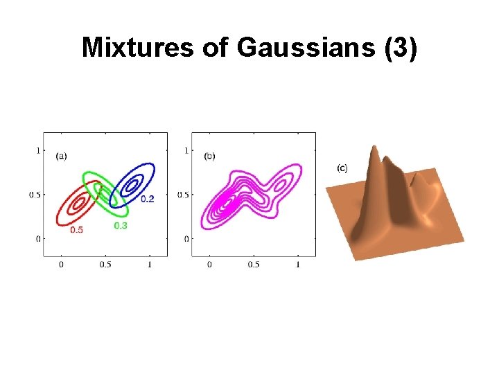 Mixtures of Gaussians (3) 