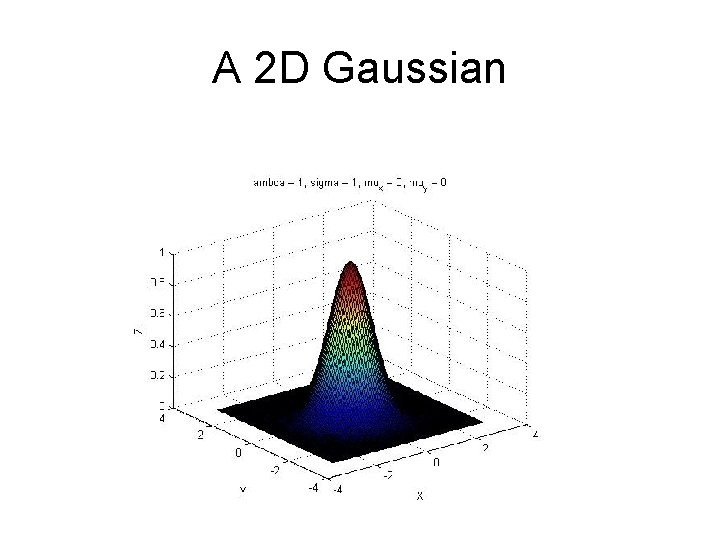 A 2 D Gaussian 