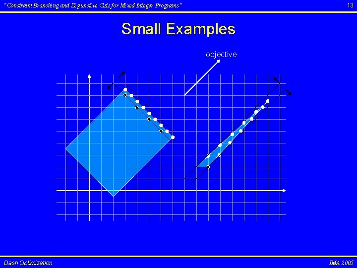 13 “Constraint Branching and Disjunctive Cuts for Mixed Integer Programs” Small Examples objective Dash