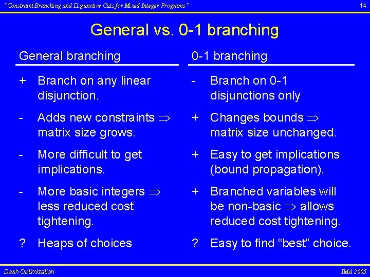 14 “Constraint Branching and Disjunctive Cuts for Mixed Integer Programs” General vs. 0 -1