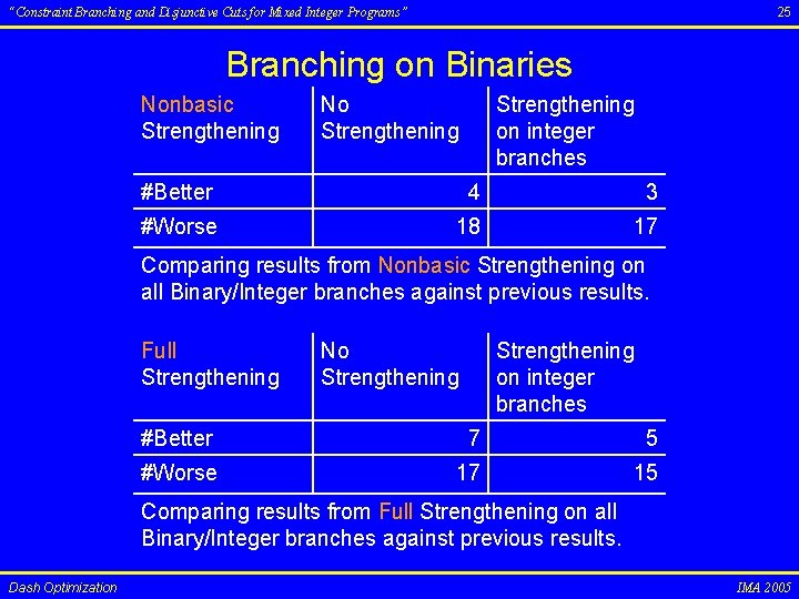 25 “Constraint Branching and Disjunctive Cuts for Mixed Integer Programs” Branching on Binaries Nonbasic