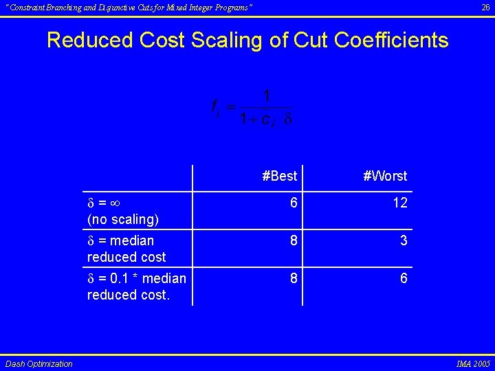 26 “Constraint Branching and Disjunctive Cuts for Mixed Integer Programs” Reduced Cost Scaling of