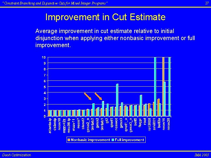 27 “Constraint Branching and Disjunctive Cuts for Mixed Integer Programs” Improvement in Cut Estimate