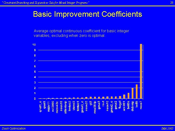 “Constraint Branching and Disjunctive Cuts for Mixed Integer Programs” 28 Basic Improvement Coefficients Average