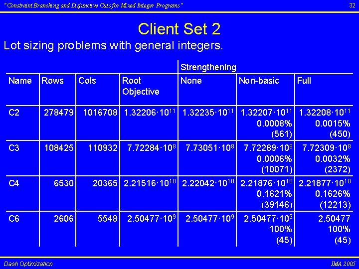 32 “Constraint Branching and Disjunctive Cuts for Mixed Integer Programs” Client Set 2 Lot