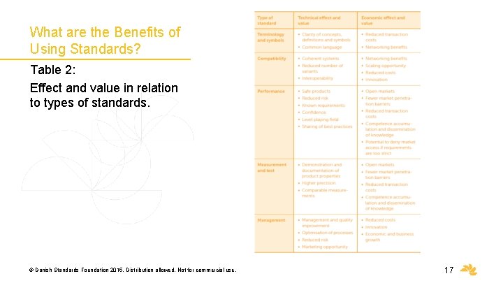 What are the Benefits of Using Standards? Table 2: Effect and value in relation