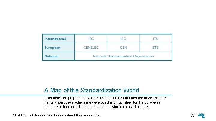A Map of the Standardization World Standards are prepared at various levels: some standards
