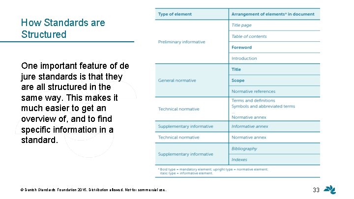 How Standards are Structured One important feature of de jure standards is that they