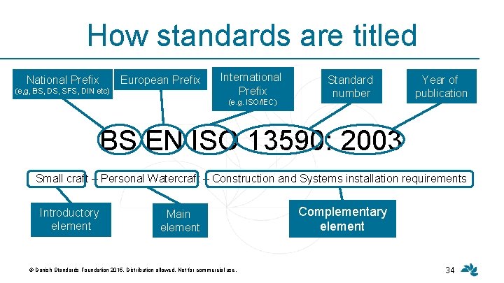 How standards are titled National Prefix European Prefix (e, g, BS, DS, SFS, DIN