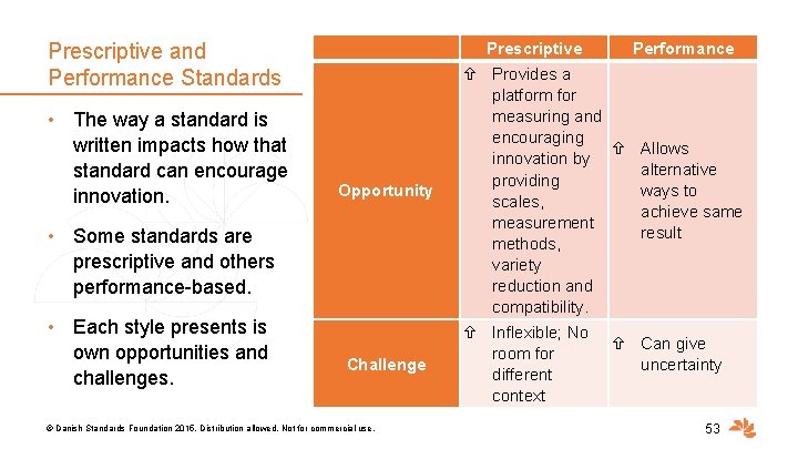 Prescriptive and Performance Standards • The way a standard is written impacts how that
