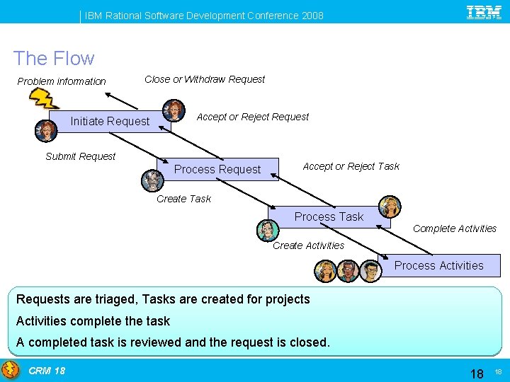 IBM Rational Software Development Conference 2008 The Flow Problem information Close or Withdraw Request