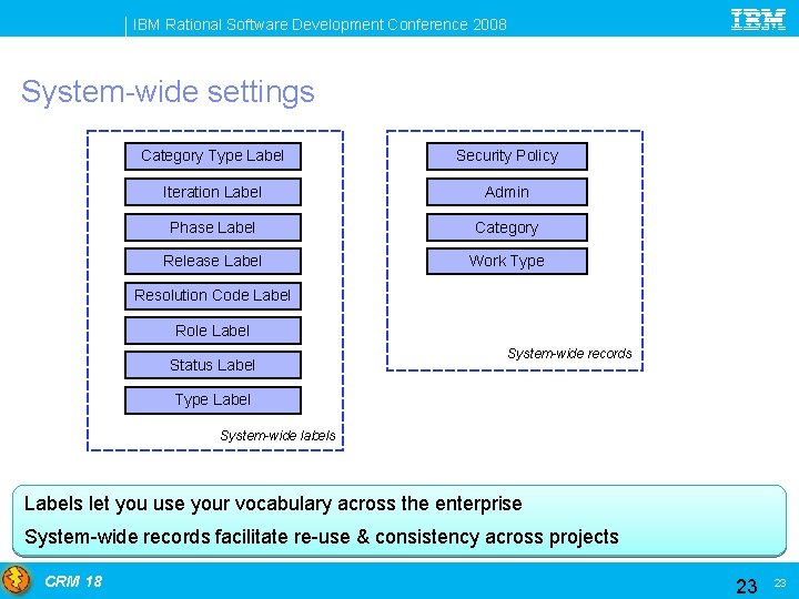 IBM Rational Software Development Conference 2008 System-wide settings Category Type Label Security Policy Iteration