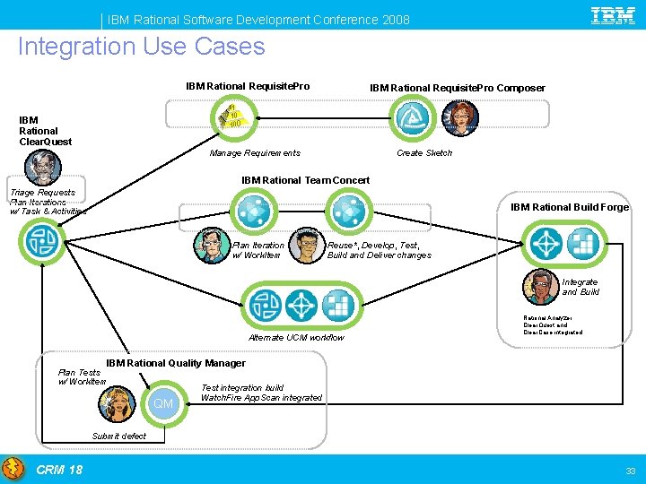 IBM Rational Software Development Conference 2008 Integration Use Cases IBM Rational Requisite. Pro Composer
