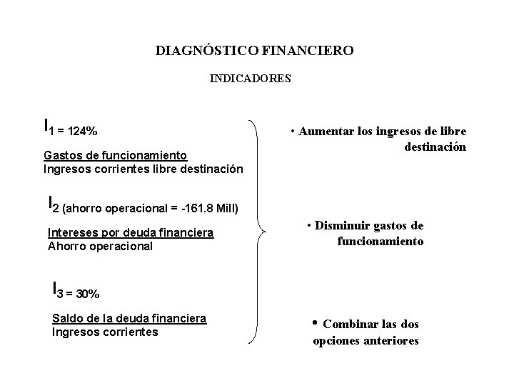 DIAGNÓSTICO FINANCIERO INDICADORES I 1 = 124% Gastos de funcionamiento Ingresos corrientes libre destinación