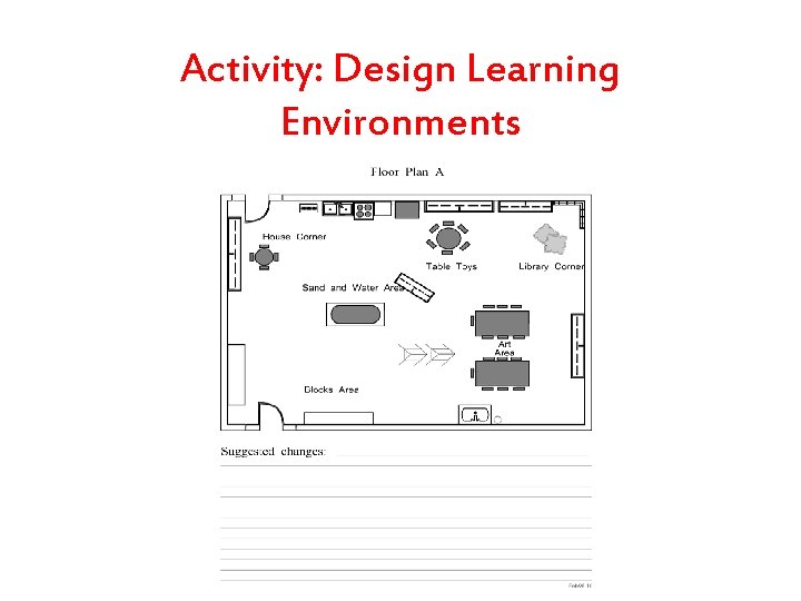 Activity: Design Learning Environments 