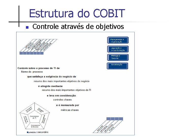 Estrutura do COBIT n Controle através de objetivos 