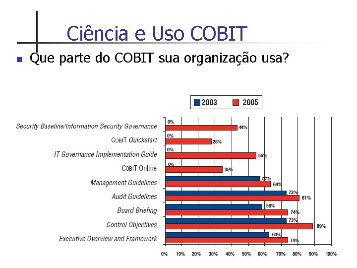Ciência e Uso COBIT n Que parte do COBIT sua organização usa? 