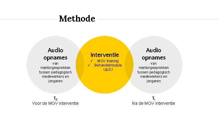 Methode Audio opnames van mentorgesprekken tussen pedagogisch medewerkers en jongeren T 0 Voor de