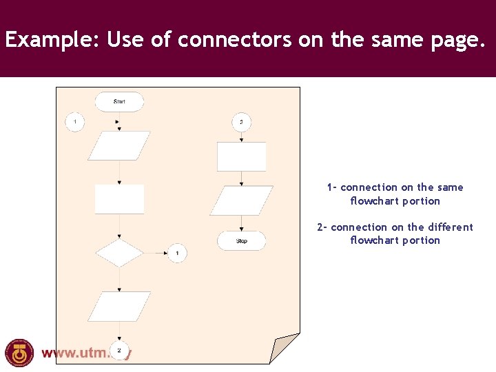 Example: Use of connectors on the same page. 1 - connection on the same