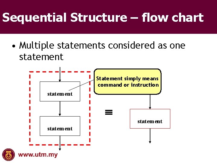Sequential Structure – flow chart • Multiple statements considered as one statement Statement simply